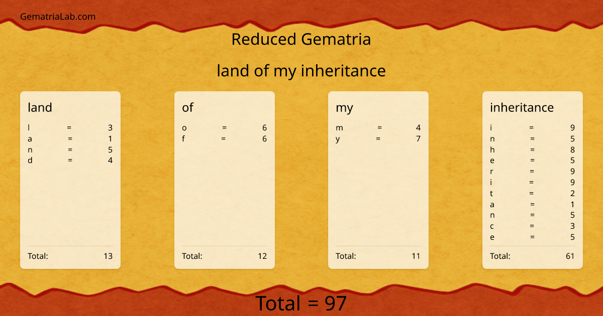 land of my inheritance in reduced Gematria